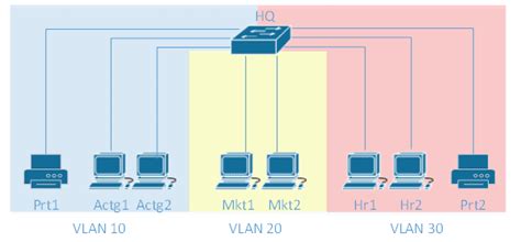 VLAN - A deeper look at how they work – Zyxel Support Campus EMEA