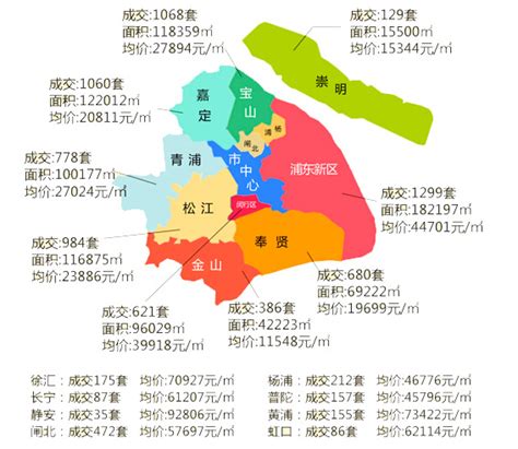 上海17区县板块二手房价格地图出炉_房产资讯-上海房天下