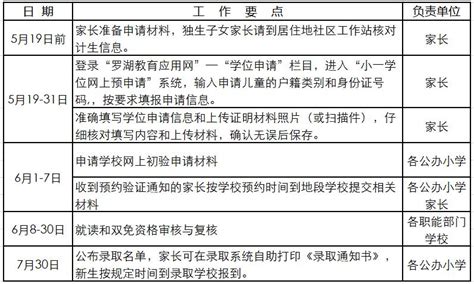 2021广东深圳罗湖区滨河实验中学招聘初中体育教师公告