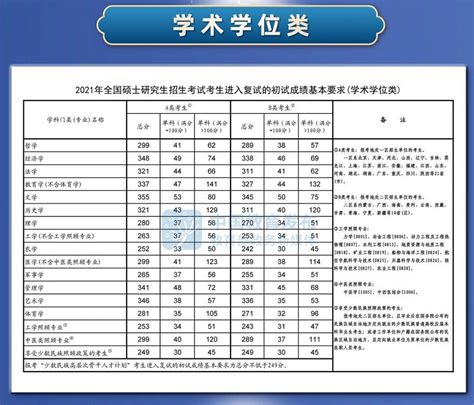 23考研初试成绩公布时间及查询方式汇总_中国劳动关系学院就业指导中心