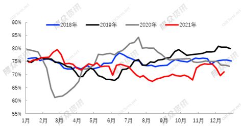 2018年我国成品油价格趋势分析预测（图）_观研报告网