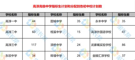 2019年南京市高淳区中考指标生分配到校名额_中考资讯_中考网