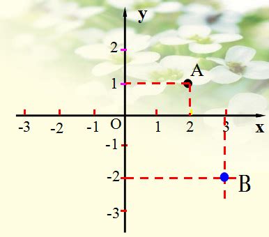 如何用几何画板画简易坐标系-几何画板网站