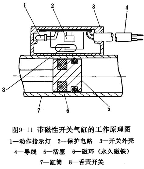 气缸电磁感应器,电磁感应器,光电感应器_大山谷图库