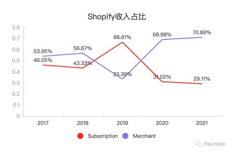 建站平台哪个比较权威（建站平台分析：Shopify、Shopline、Shoplazza）-8848SEO