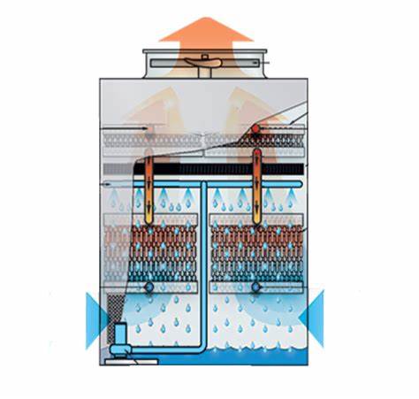 数据中心一般选用全钢冷却塔