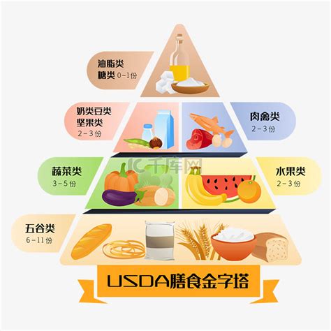 膳食营养金字塔素材图片免费下载-千库网