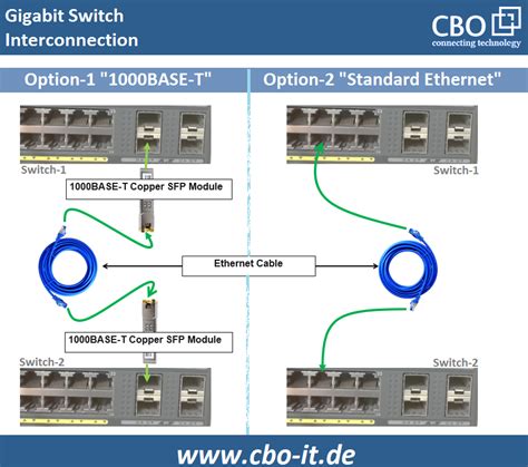 Multi-Port Switch模块用法_multiport switch-CSDN博客