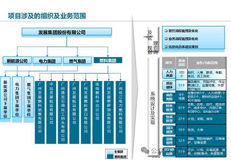 案例+解析：流程优化的三个层次-CSDN博客