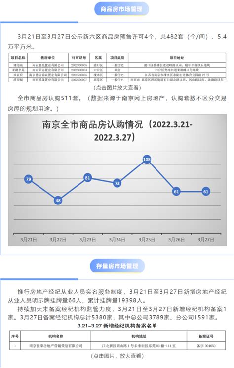 2022年3月南京新房和二手房的销售价格数据_房家网