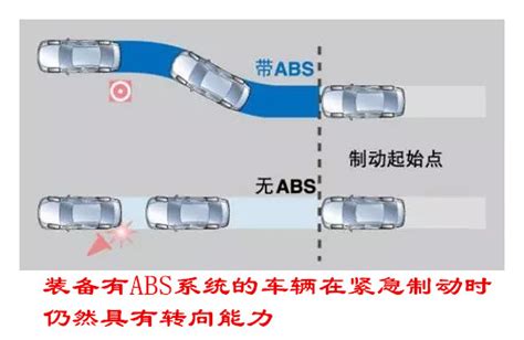 汽车abs系统是什么？汽车abs系统介绍