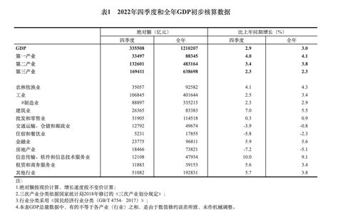 广东省各市地区生产总值指数（上年=100）—2014年地区生产总值指数-3S知识库-地理国情监测云平台