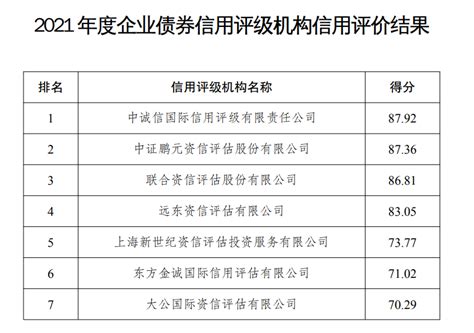 2023年全国政府采购十大新闻-国内专业/权威的信用服务机构-全力推进会信用体系建设-全国企业信用评价网