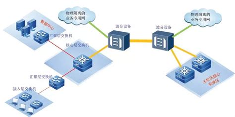 深圳大学：破解多校区网络管理痛点-长江大学互联网与信息中心