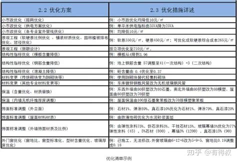 知名企业基坑支护成本优化案例课件-造价培训讲义-筑龙工程造价论坛