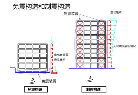 奇妙的抗震结构如何守护日本的高层建筑？_科普中国网