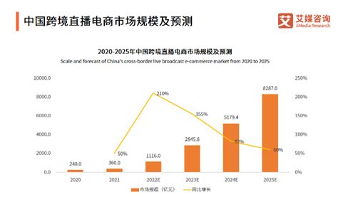 中国电子商务的发展与趋势解析 - 易观