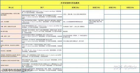 Anki 单/多选题共用模版 - 知乎