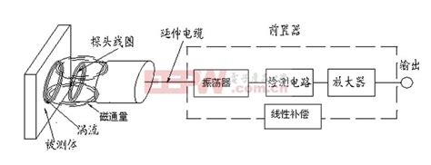 传感器原理,传感器图,传感器的分类(第10页)_大山谷图库