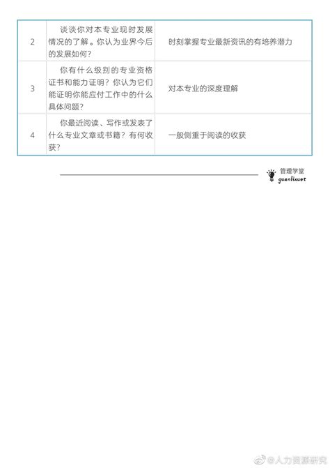 HR面试可以问哪些问题？-面试技巧-138job中国美容人才网资讯