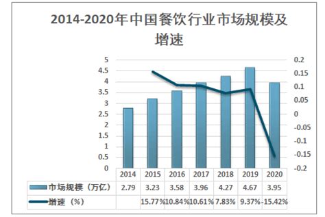 2021-2027年中国速冻水饺行业前景研究与市场全景评估报告_分析