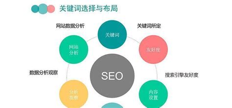 白杨SEO：站内SEO中符合百度搜索引擎优化的网站代码优化细节有哪些？【收藏】