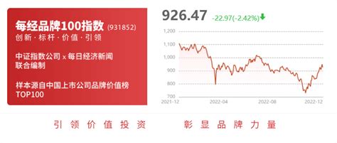 众信旅游：截至本公告日，冯滨累计质押股数为2988万股