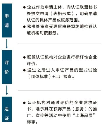 服务项目-认证服务 > 上海品牌认证-上海建科检验有限公司