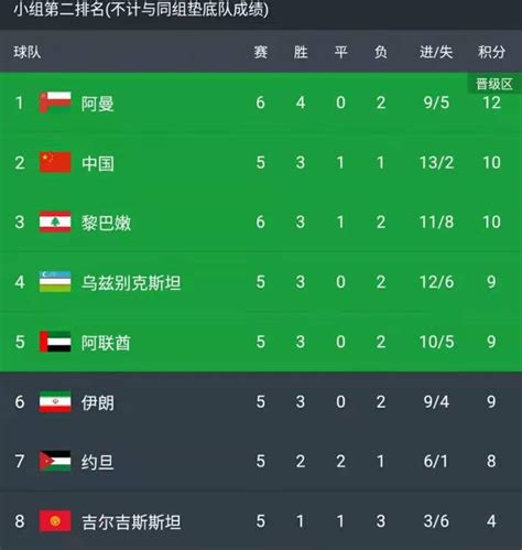 周二106 世预赛 中国VS叙利亚_比赛