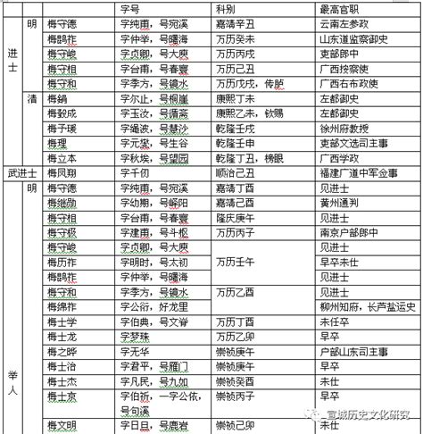 2021年最新百家姓排名顺序·各省前十姓氏排行_复姓