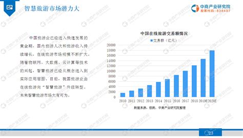 中国网络教育市场专题报告2014 - 易观