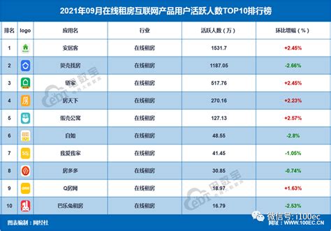 2016 年中国 APP 活跃用户排行榜_爱运营
