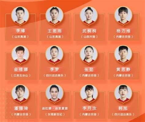 中国女篮世界杯2022赛程安排时间表 中国女篮参赛阵容名单-闽南网