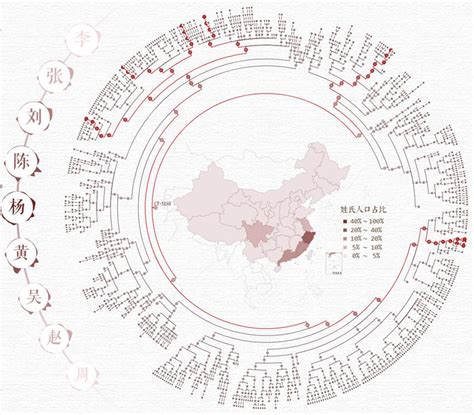 中国姓氏分布图曝光 大家都来看看自己的根在哪里？