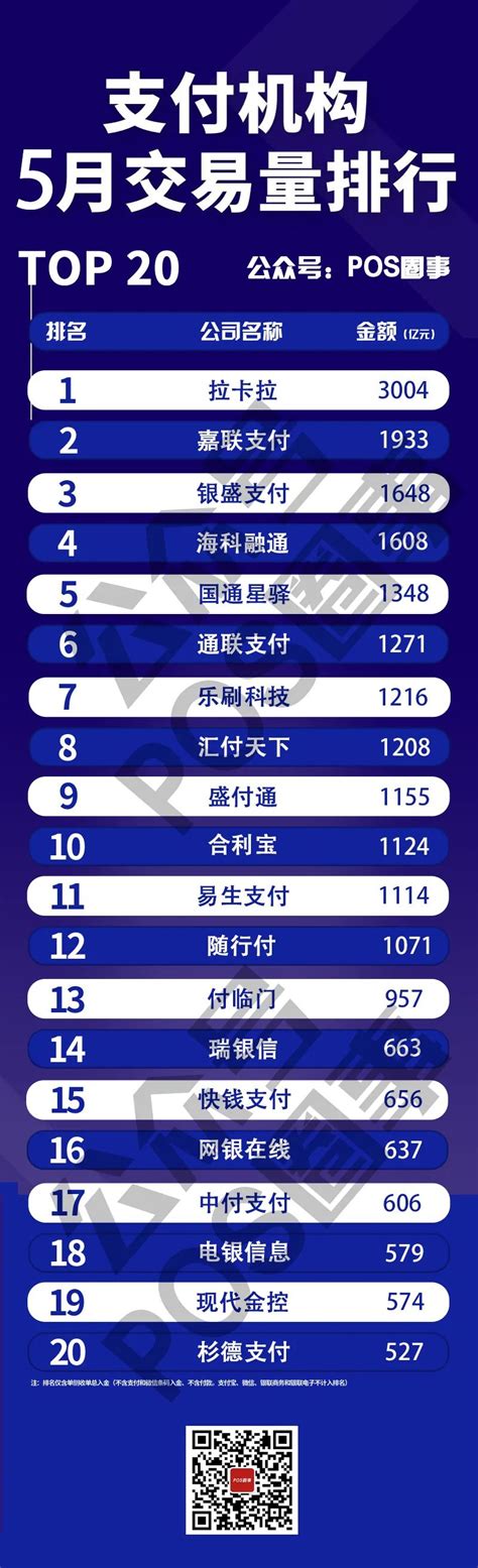 2015年中国跨境支付企业排行榜TOP 20_爱运营