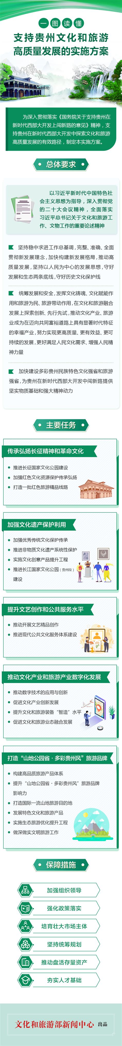 2019年贵州省旅游发展现状及发展策略分析[图]_智研咨询