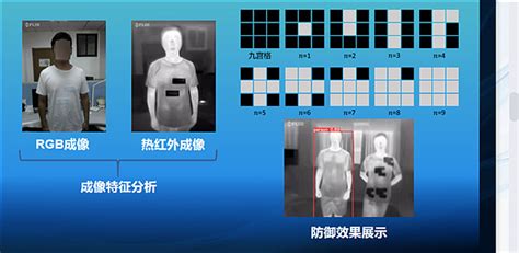瑞莱智慧AI攻防创新成果“隐身衣”亮相第二十三届高交会