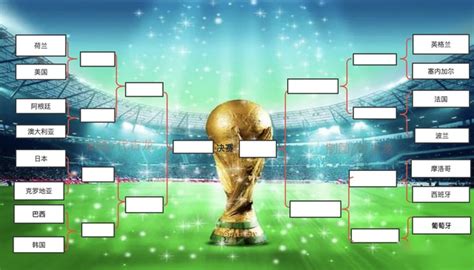2022世界杯16强对阵：阿根廷巴西同半区，下半区6支欧洲球队_PP视频体育频道