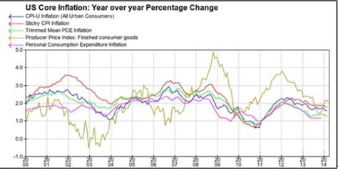 美国9月通胀数据新鲜出炉，今年冬天美国通胀还将飙升 美国在10月13日公布了9月份CPI数据，是同比增长5.4%，高于市场预期的5.3%，比上 ...