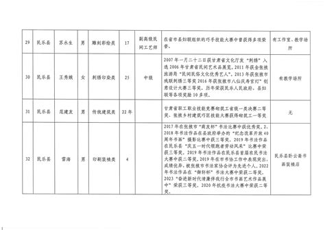 张掖市融媒体中心公开招聘工作人员电视播音主持岗位复试成绩公示