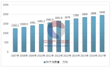 2017年中国水果行业产业链及市场现状分析【图】_中国产业信息网