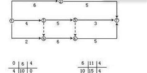 某分部工程双代号时标网络计划如图3-3-65所示，其中工作G的总时差和自由时差（ ）天。图3-3-65-题库-考无忧网校