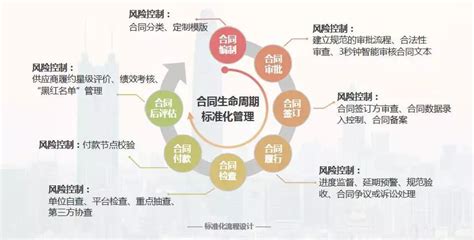 罗湖政府搭台推介百万平方米优质物业_深圳新闻网