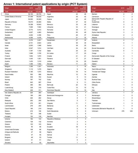 国际专利分类表（2021版）_文库-报告厅