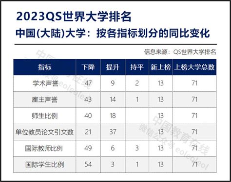 2022中国综合类大学排名（500+所） - 知乎