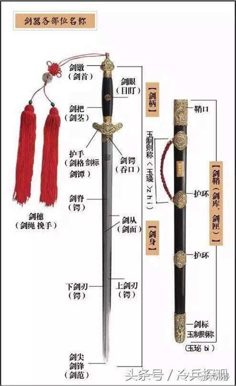 “天下第一剑”—— 越王勾践 剑，这些你知多少？