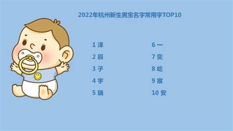 2022年新生儿名字排名（附前十/后十名单）- 昆明本地宝