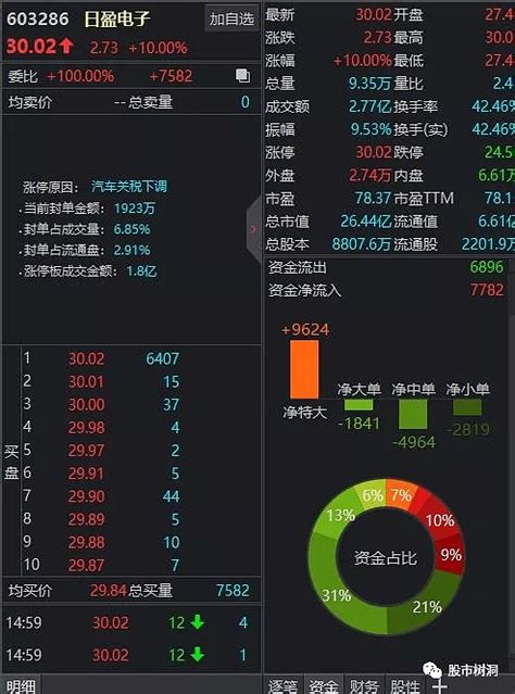 2019炒股 排行榜_2019智能炒股软件排行榜_中国排行网