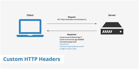 HTTP Host header attacks | Web Security Academy