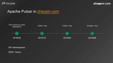 Zhaopin in Pulsar community